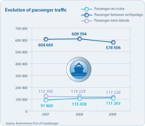 15-08A-5_PaP-Passagers-graph_AN